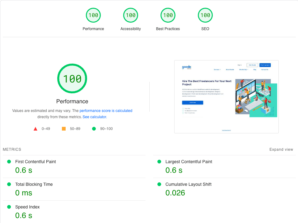 Image representing Google Page Speed results for desktop layout